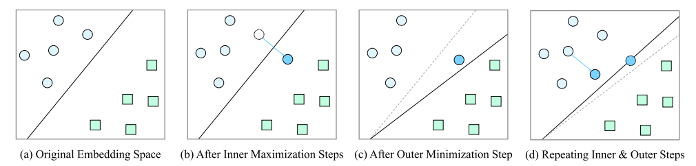 Text Embedding Augmentation 1