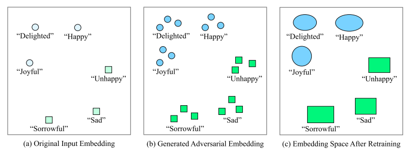 Text Embedding Augmentation 2