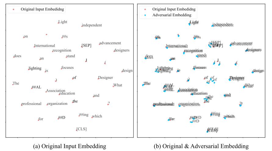 Text Embedding Augmentation 3