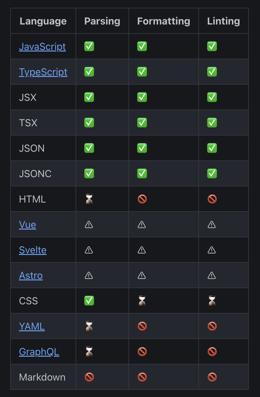 biome support language